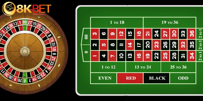 Hướng Dẫn Cách Chơi Roulette